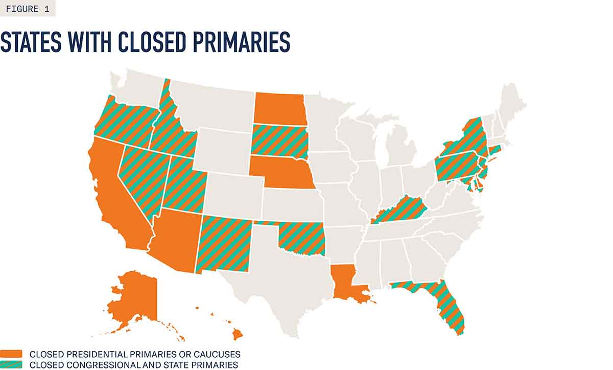 closed primary states