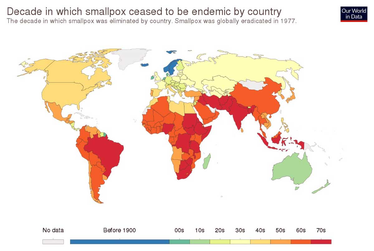 smallpox endemic country