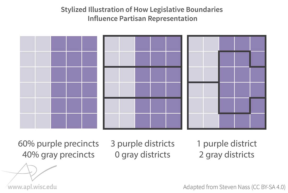 gerrymandering illustrated partisan boundaries