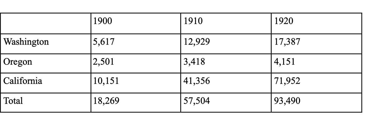 japanese immigration population growth