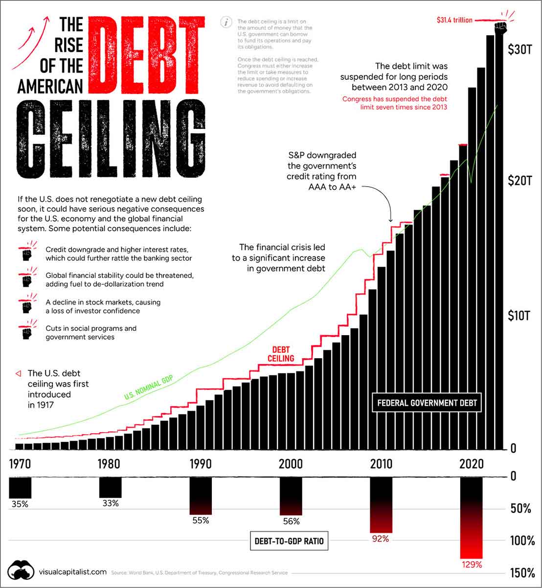 national debt united states