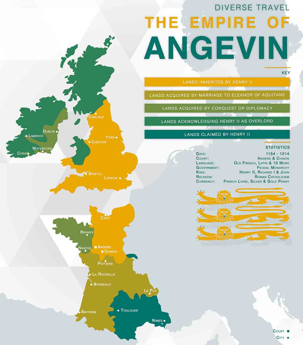 the angevin empire