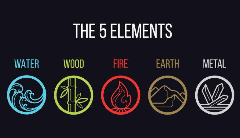 wuxing five elements chinese philosophy